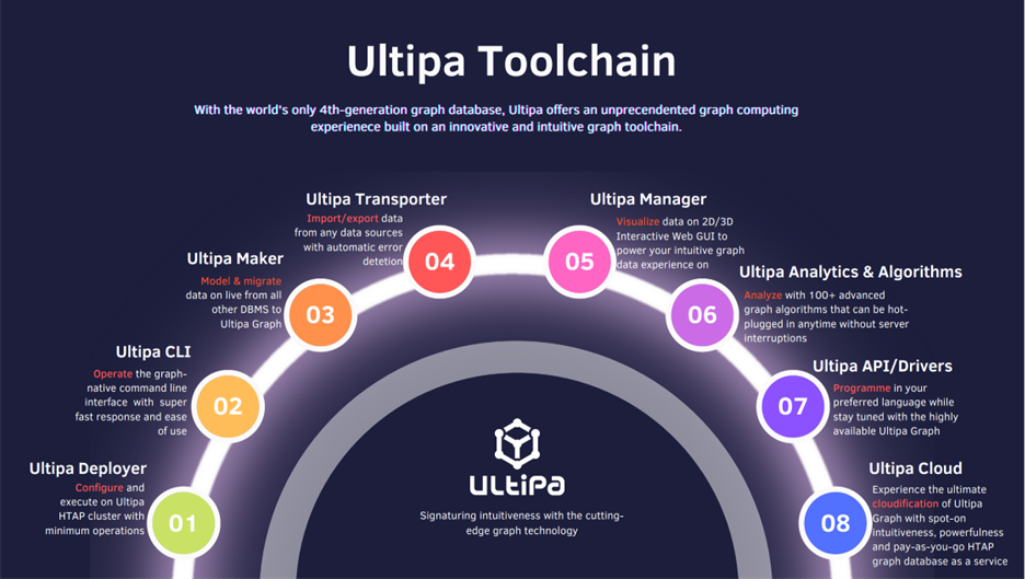 Release Note - Ultipa Graph System V4.0-V4.2 - Ultipa Graph