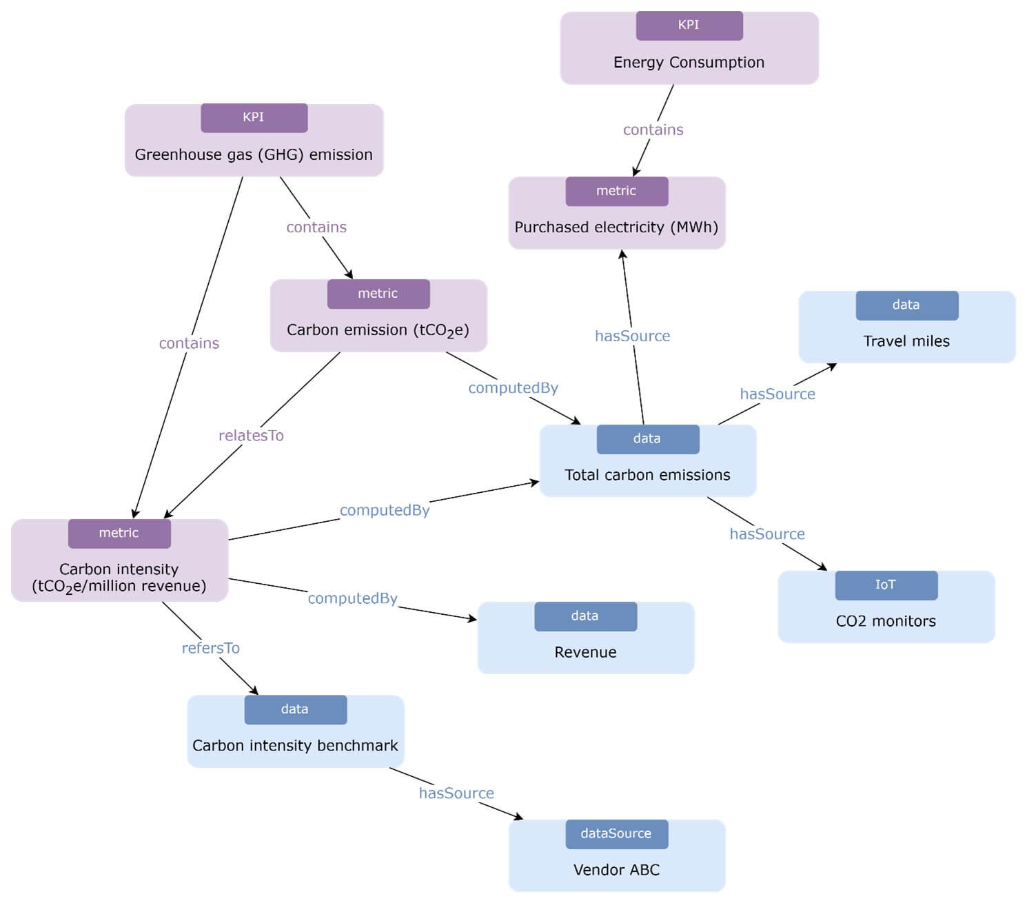 Data-and-data-sources-involved-in-metric-calculation