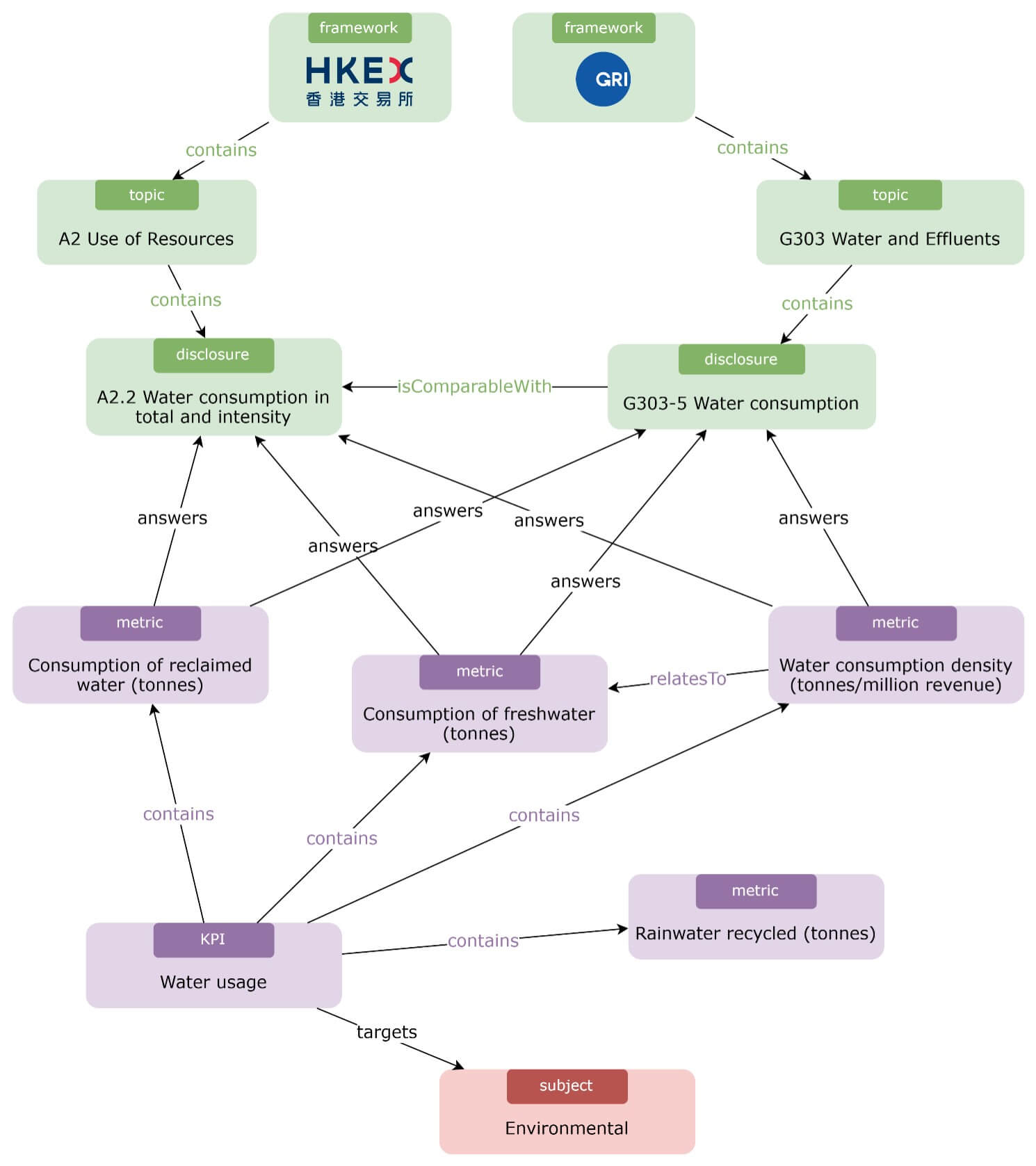 Interconnected-frameworks-KPIs-and-subjects-in-ESG-reporting