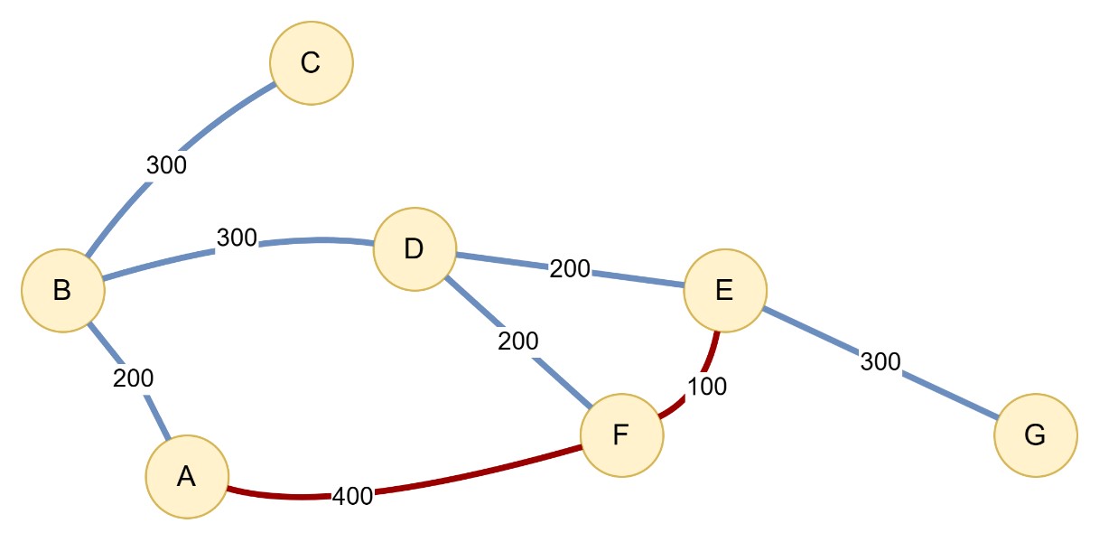 shortest-path