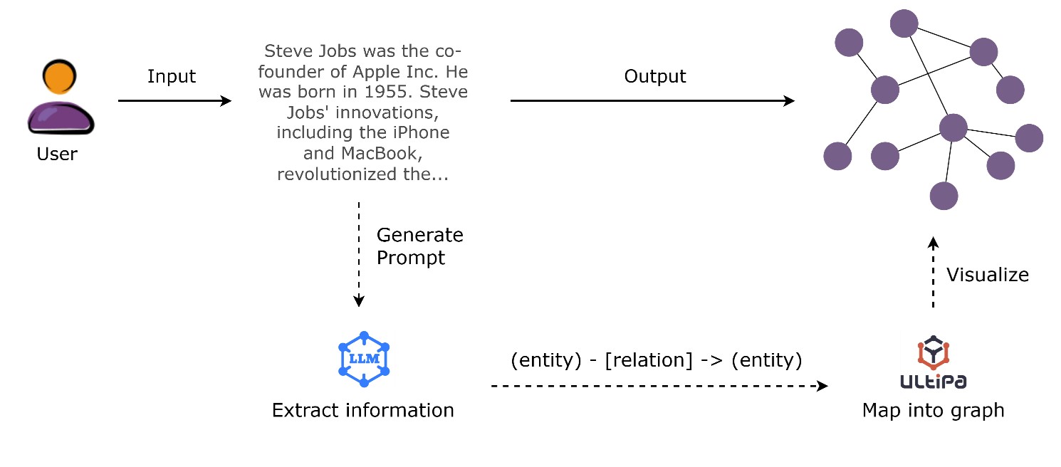 graph-extractor