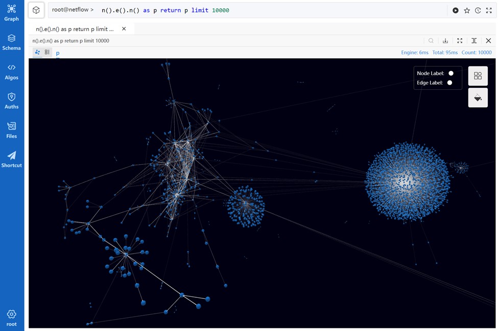 network-flow