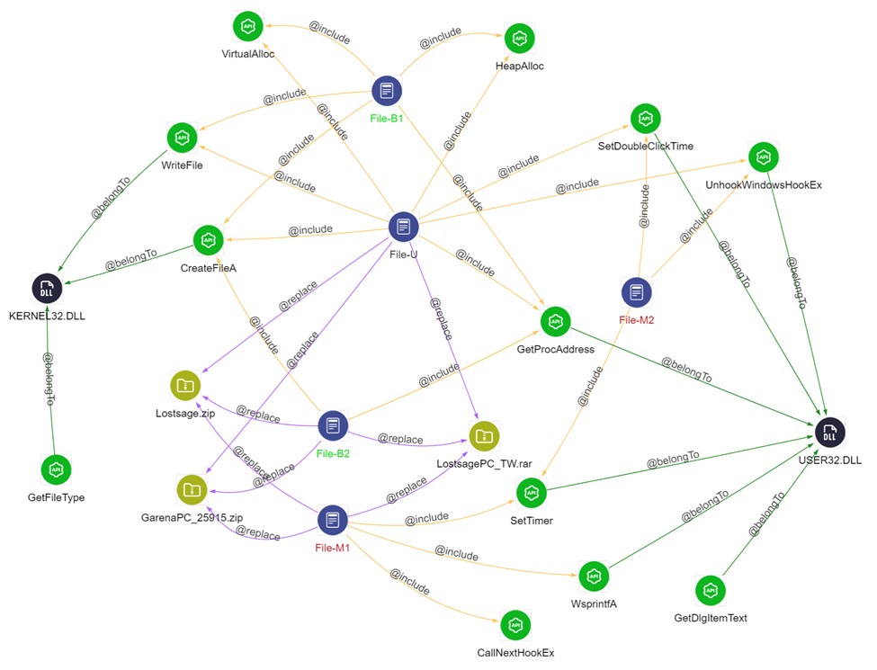 malware detection