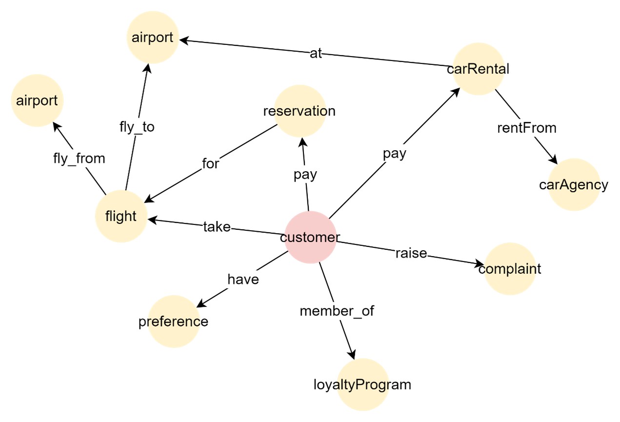 customer36-graph-model