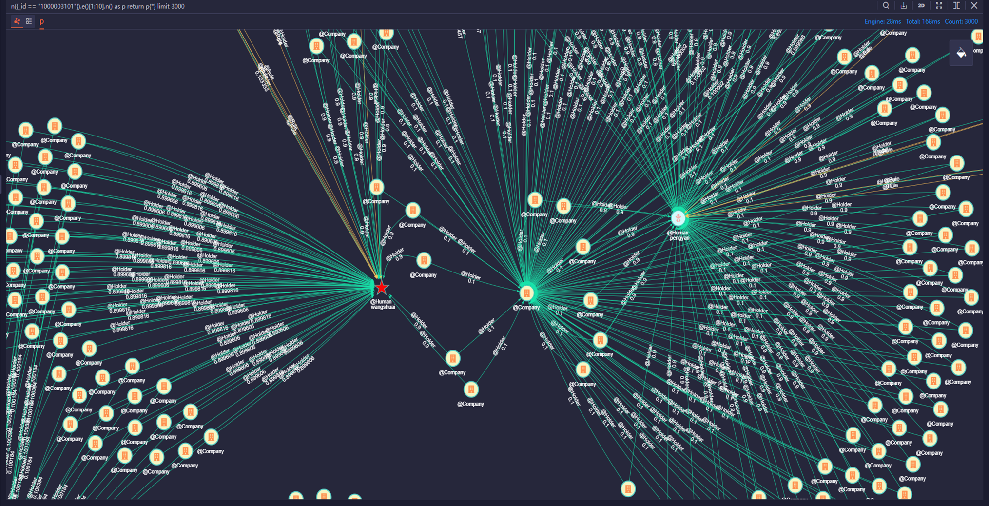 Ultipa Secures New Real-time Graph Database Deals with Central Banks and Regulators - Ultipa Graph