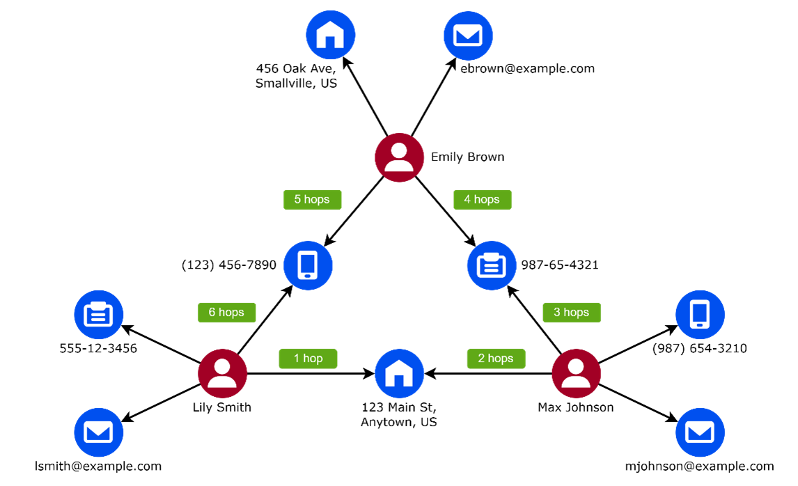 finding-ring-structure-paths