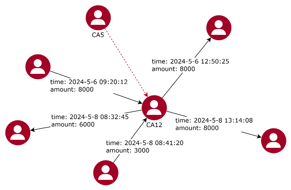 transaction-network